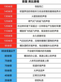 新房裝修這4個(gè)地方要做好“靜音”設(shè)計(jì) 不然入住會糟心